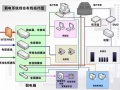 住宅弱电系统如何布线