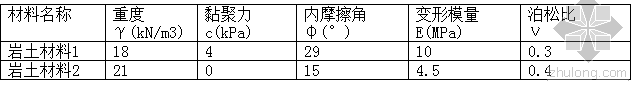 [工程实例]GEO5深基坑分析模块在上海某基坑开挖工程中的应用