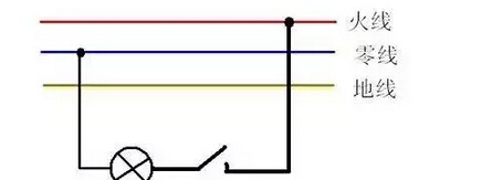 火线,地线与零线_火线零线地线怎么接?火线零线地线电路图