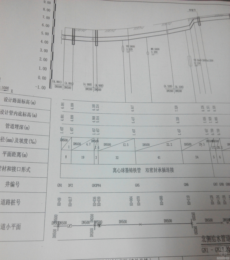 道路给水管道纵断面图