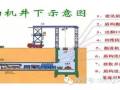 隧道盾构掘进的施工要点总结