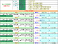 请问预应力钢绞线张拉伸长值计算公式表如何填写？