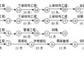 灌区渠道及配套工程施工组织设计