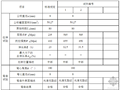 钢筋实验报告