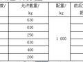 如何选择安全的非标准吊篮