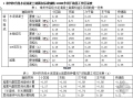 城市水泥混凝土路面在标准轴载下的路基工作区深度计算