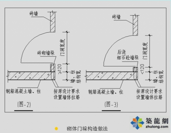 [分享]砌体工程施工质量控制标准做法