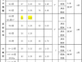 万科结构设计100条标准（2015收藏版）