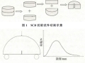 乳化沥青冷再生混合料低温性能研究