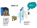 奥泰格谈：RFID 电子标签在物流网中的应用解决方案