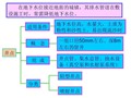 井点降水三种常用平面布置及施工