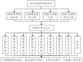 房建工程关键质量指标的监控及检验办法~很实用