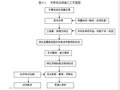 支架现浇箱梁施工作业指导书