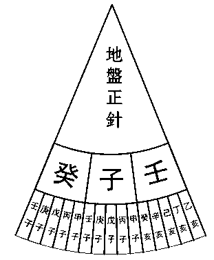 [资料]陈益峰:风水一百二十分金