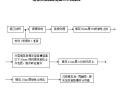 粉煤灰路堤填筑施工工艺