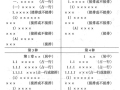 资深总工总结：方案编写技巧+施组与方案的区别