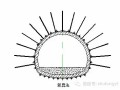 十一种常见城市地下空间施工方法