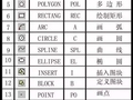 珍藏版CAD命令大全，转需！