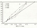 薄层罩面AC-5沥青混合料体积参数试验研究