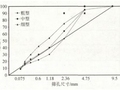 薄层罩面AC-5沥青混合料体积参数试验研究