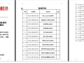 武汉大型养路机械运用检修段大修列车换枕作业指导书