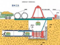 细看本文，顶管施工不再是问题