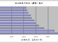 筑才网统计：北京知名建筑设计院薪资