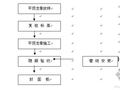 铝合金条形板吊顶施工方案