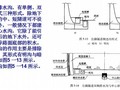 85条高级AutoCAD工程师绘图技巧总结