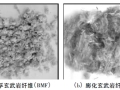 玄武岩纤维对SMA_13沥青混合料性能影响研究