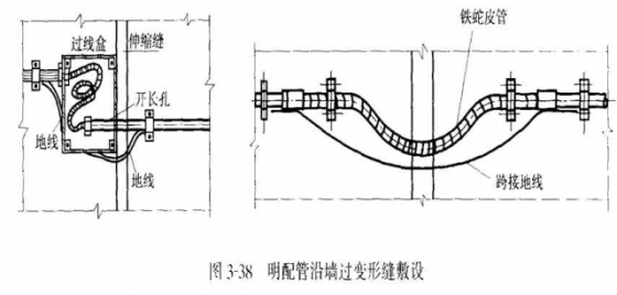 [分享]配管敷设工程明配线管施工做法