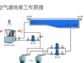空气源热泵工作原理及优点