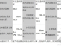 安装工程|水电安装尺寸国家标准