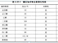 一级消防工程师案例分析习题8　液体储罐区