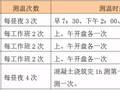 冬天来了，六大分项工程冬期施工必备关键点，收藏起来慢慢看！