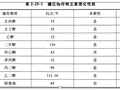 一级消防工程师案例分析习题8　液体储罐区