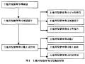 测绘技术在土地开发整理中的应用