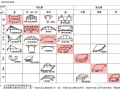 你造么？两百年来桥梁结构构成方法有哪几类？