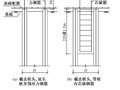 沿海软土液化地基PHC管桩的抗震设计