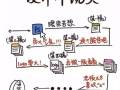 漫画之“设计师”理想与现实的差距-_-!