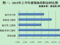 2015年建筑行业哪些职位最抢手？