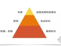 [干货]设计师修炼—如何打造设计师的知识体系？