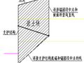 GEO5深基坑分析模块锚杆内部稳定性计算原理