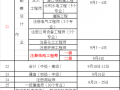 人社部：注册结构工程师考试确定了 9月3、4号考试