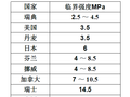 冬季混凝土施工如何防冻?