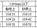 说一说日本最新的八种搅拌桩施工技术