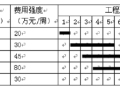 2013年二级建造师施工管理真题及答案