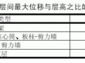 朱炳寅答“楼层位移比”和“层间位移角”问题