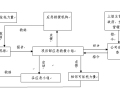 基坑施工应急预案，这个得知道~~~