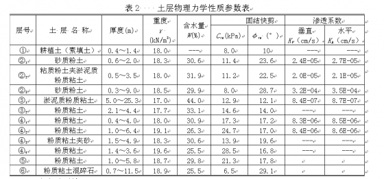 表2 土层物理力学性质参数表